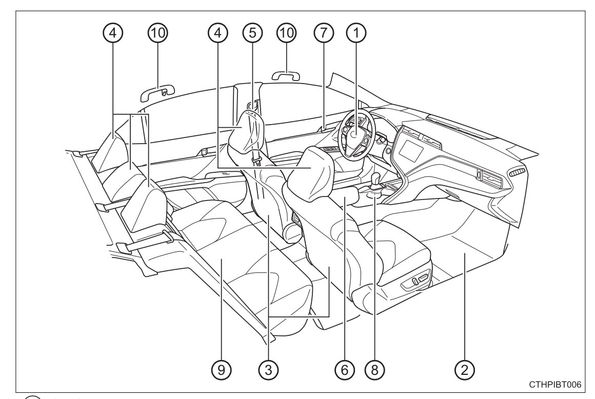 Toyota Camry Interior overview (Updated 06/2024)