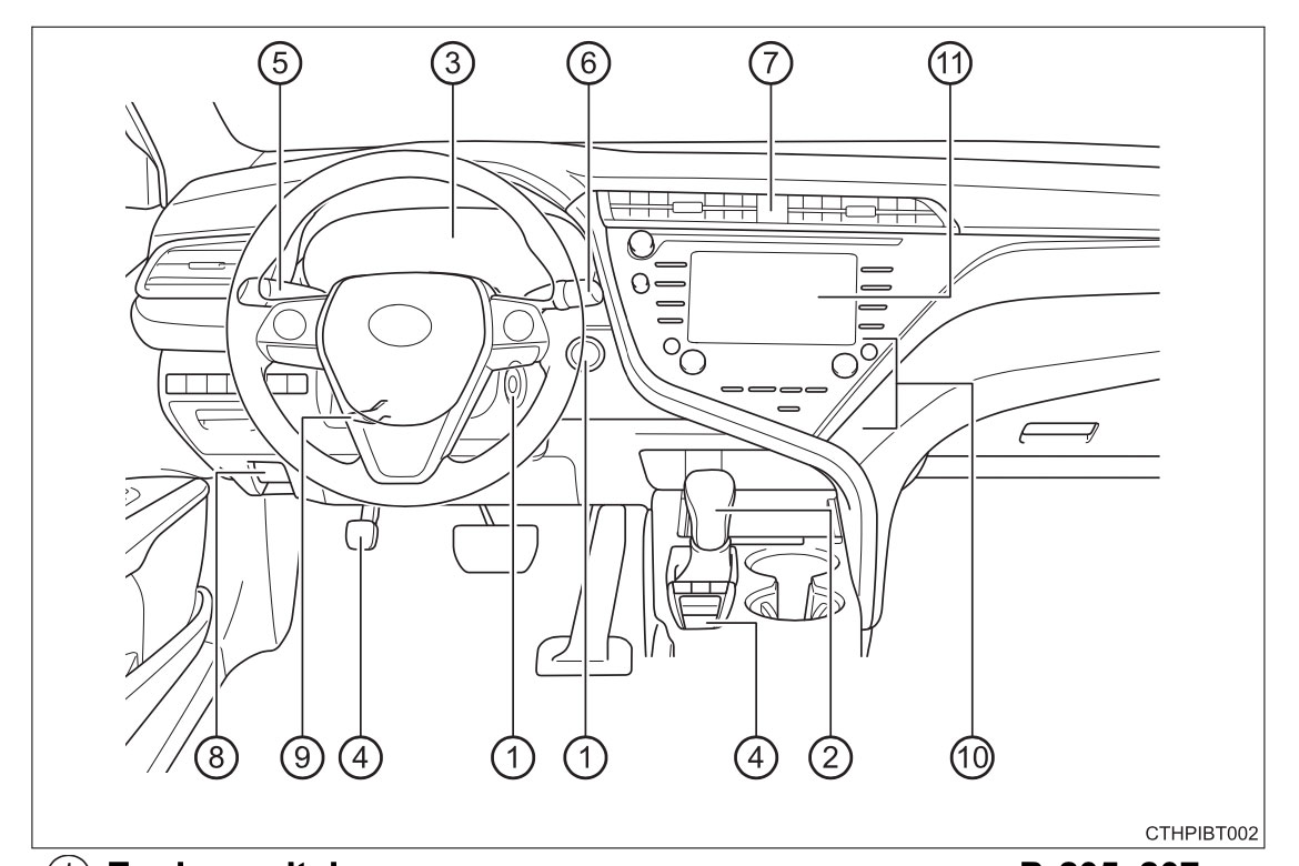 Toyota Camry Interior overview (Updated 12/2024)