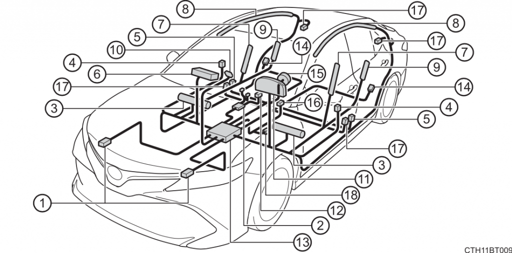 Toyota Camry Airbags System (Updated 01/2024)