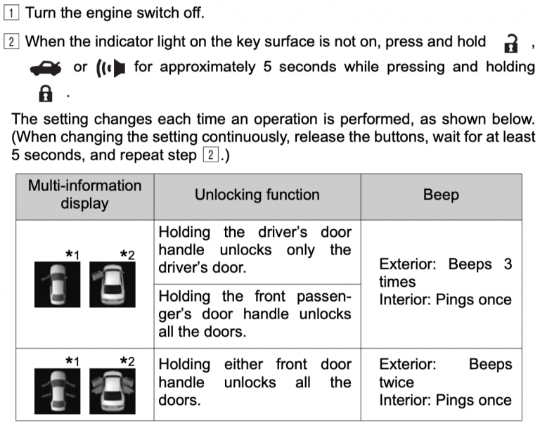 All about Toyota Camry Doors (Updated 08/2025)