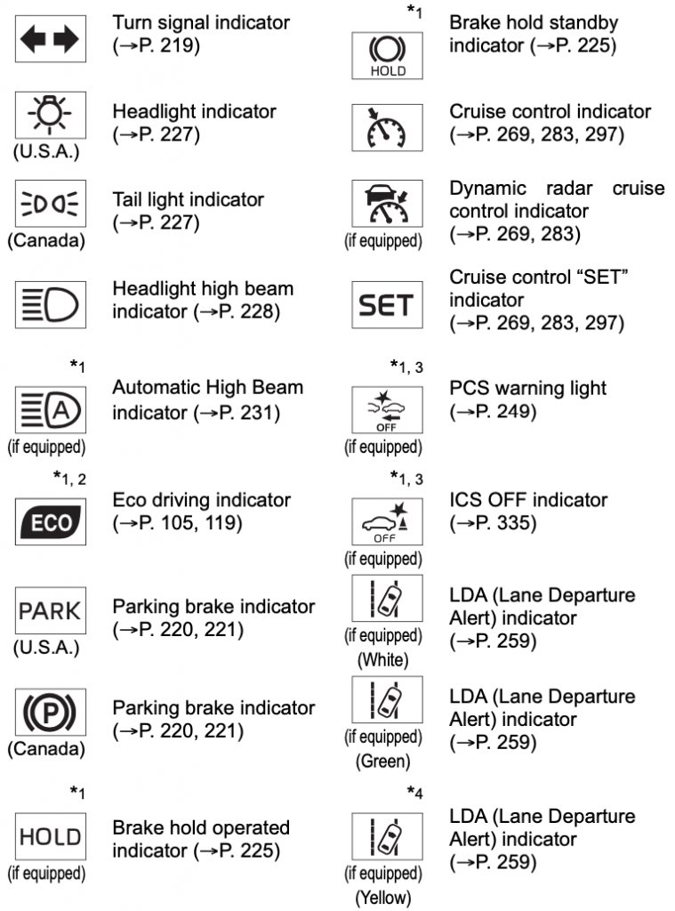 Instrument Cluster in Toyota Camry (Updated 11/2024)