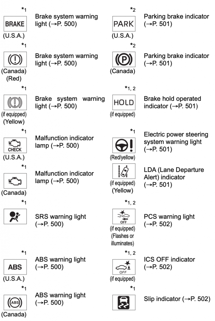 Instrument Cluster in Toyota Camry (Updated 01/2024)