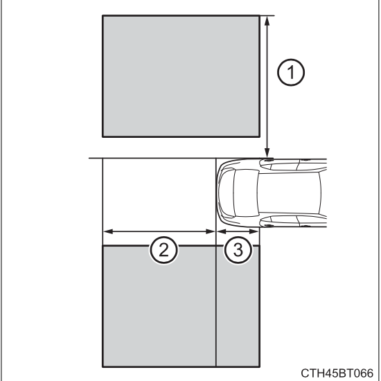 Toyota Camry Blind Spot Monitor (Updated 11/2023)