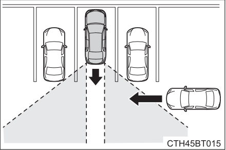 Toyota Camry Blind Spot Monitor (Updated 11/2024)