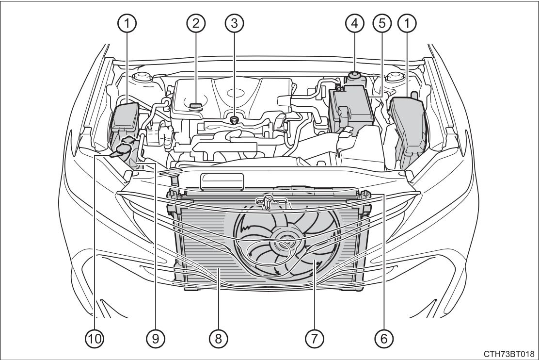 Toyota Camry Engine Compartment Overview (Updated 01/2024)
