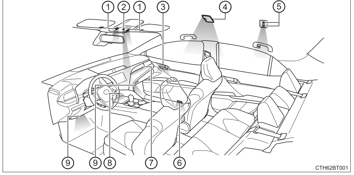 Toyota Camry Interior lights list (Updated 05/2024)
