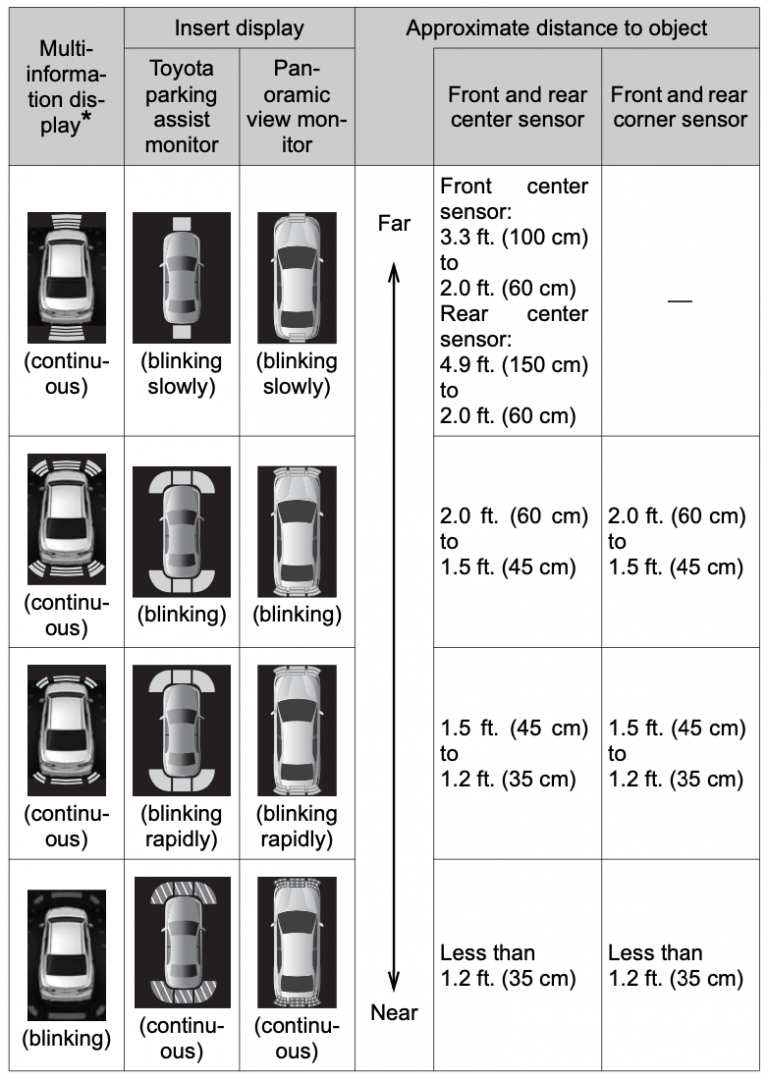 Toyota Camry Intuitive parking assist (Updated 09/2024)